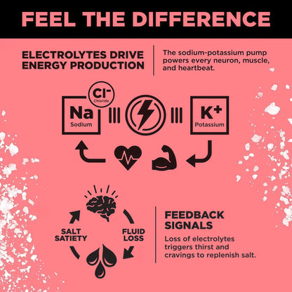 LMNT Zero-Sugar Electrolytes